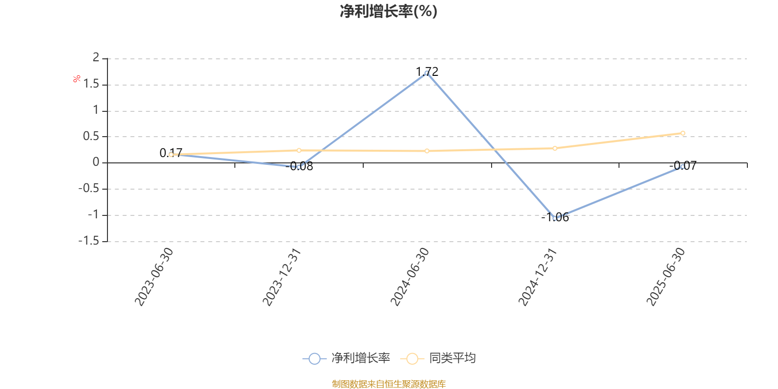 交银启衡混合A：2025年上半年利润1091.1万元 净值增长率7.65%