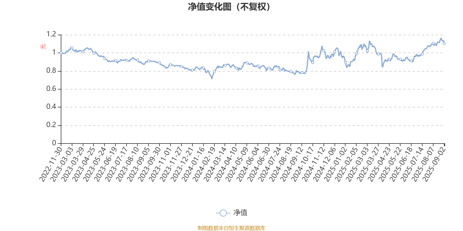 交银启衡混合A：2025年上半年利润1091.1万元 净值增长率7.65%