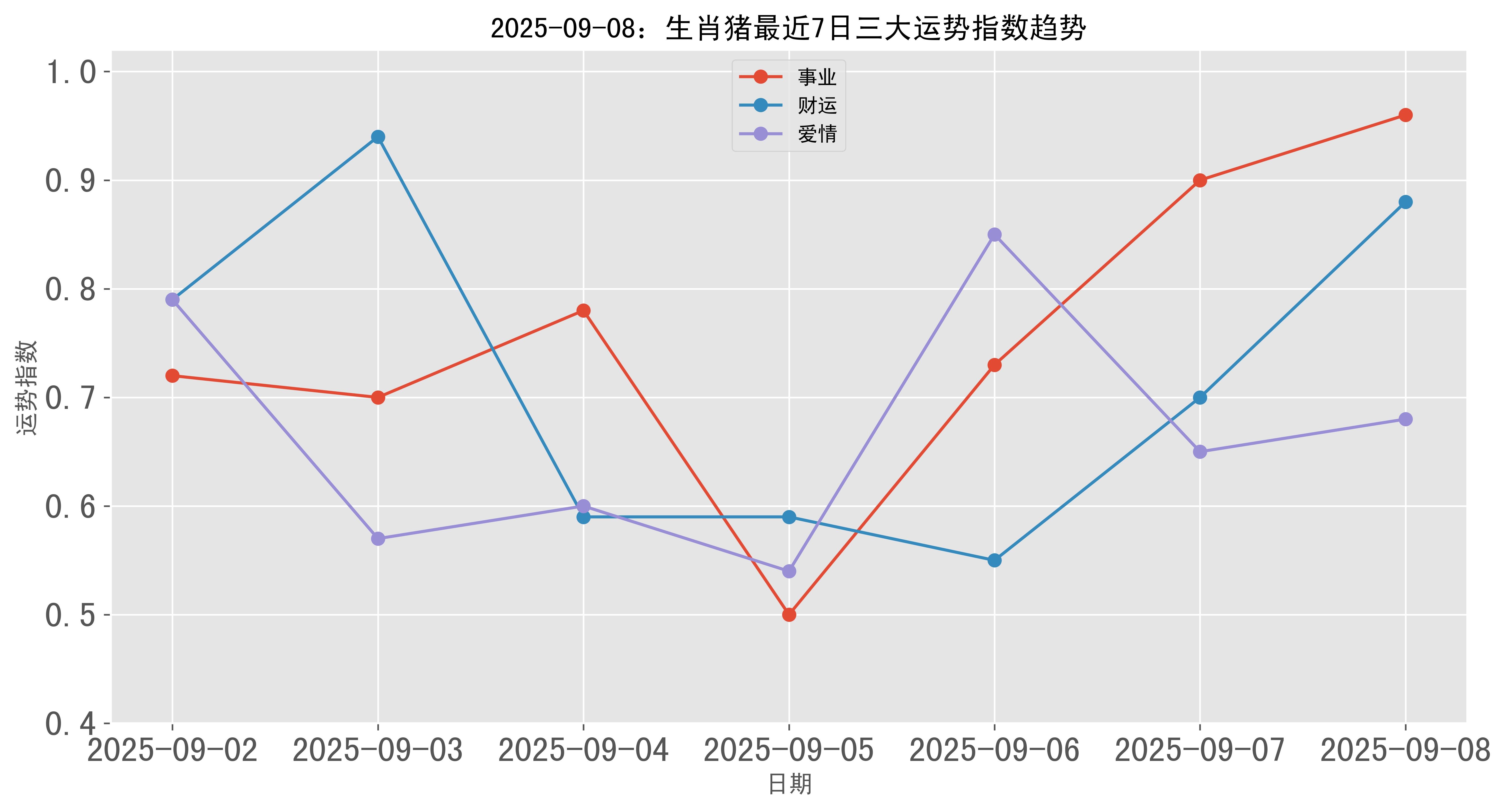 生肖猪7月21日运势怎样(属猪21年7月份运势)