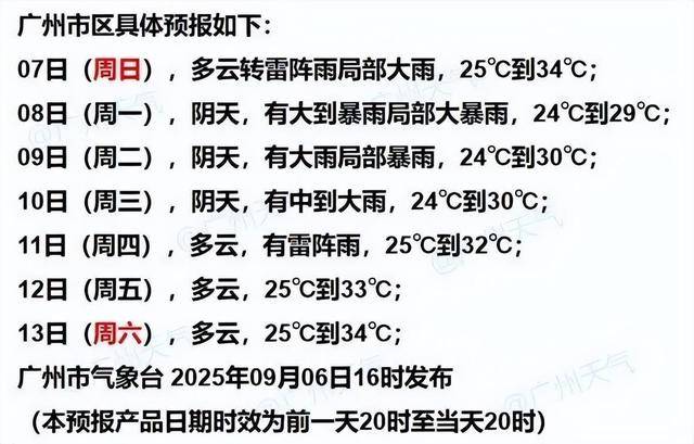 台风“塔巴”直扑广东！将迎严重风雨过程，广州全市预警生效，部分列车停运