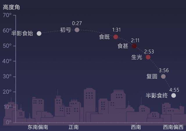 今年最重磅天象月全食将于9月7日午夜至8日凌晨上演