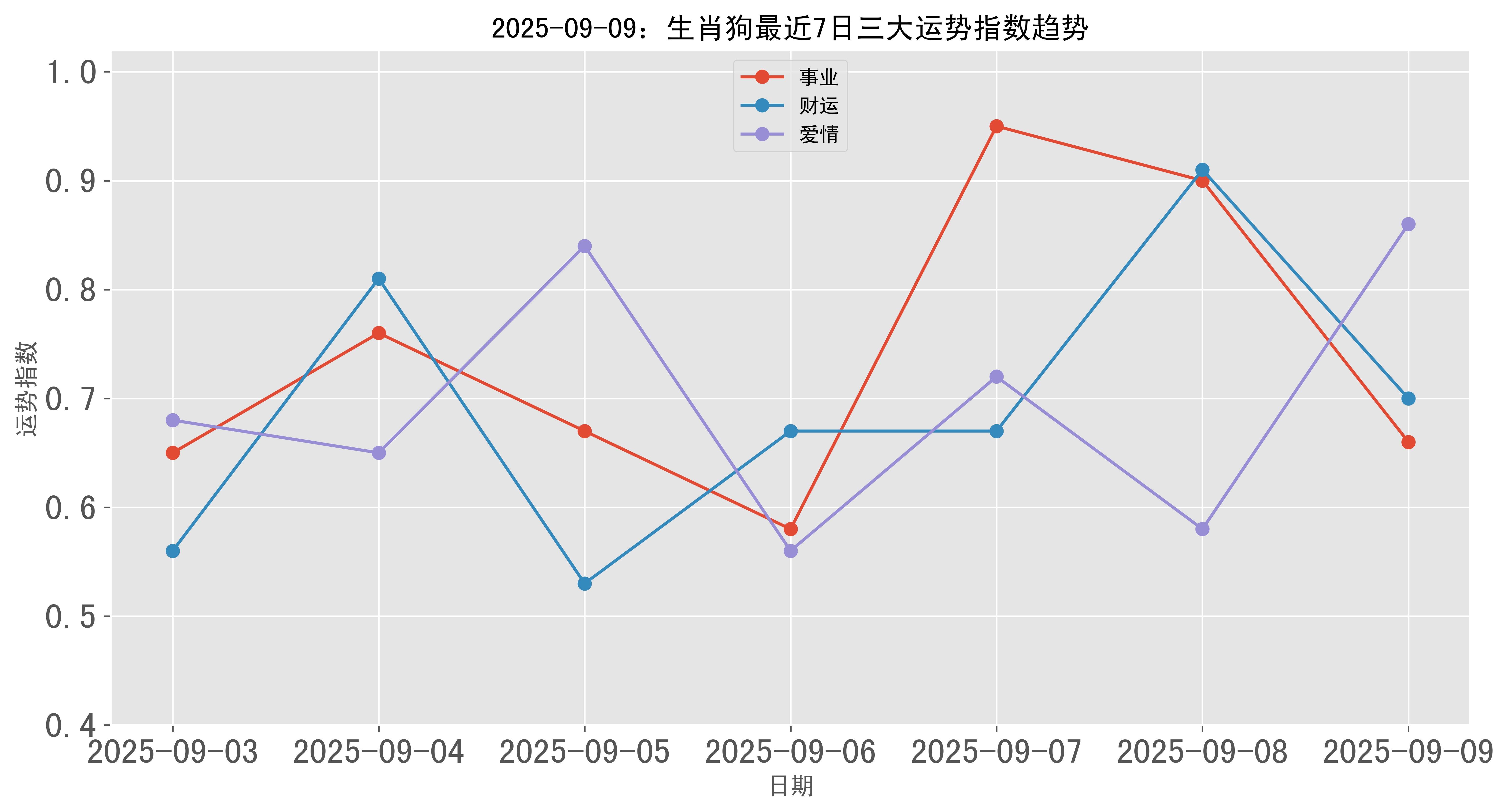 09年生肖的运势(09年属)