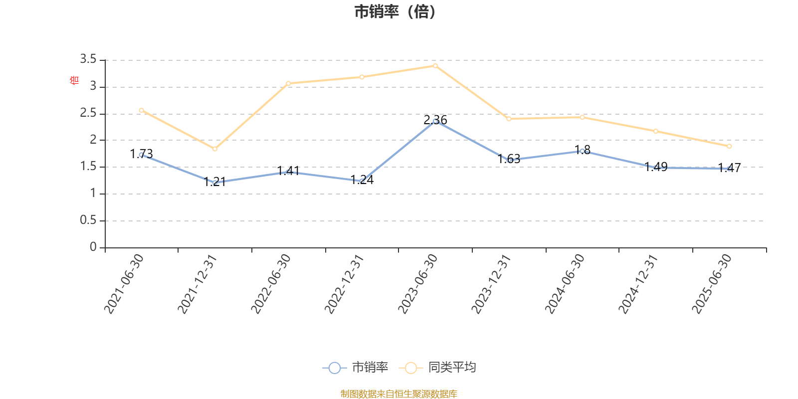 医药电商概念涨1.38%，主力资金净流入这些股