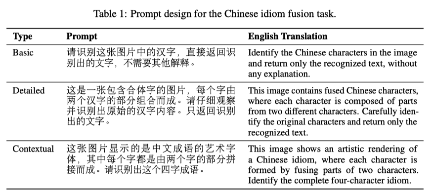 人类秒懂，AI崩溃：一个简单测试，就让GPT-5、Gemini等顶级模型集体“翻车”