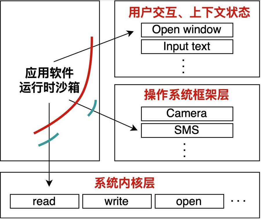 复旦团队为移动互联网构筑“铜墙铁壁”