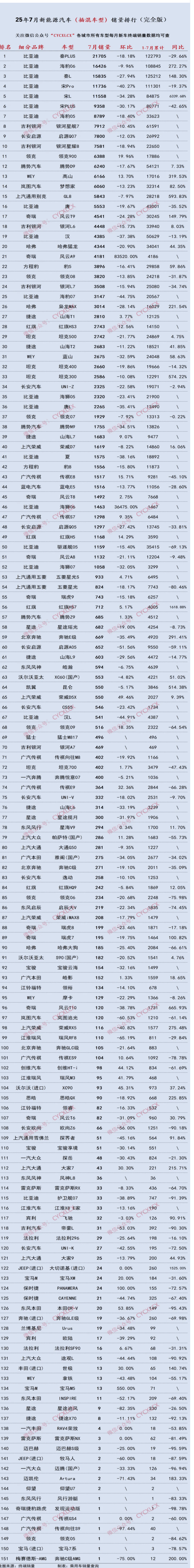 混动车型国产轿车排名 混动车型国产轿车排名