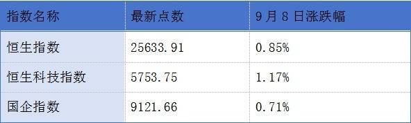 深交所调整港股通标的证券名单；奇瑞汽车通过港交所上市聆讯丨港交所早参