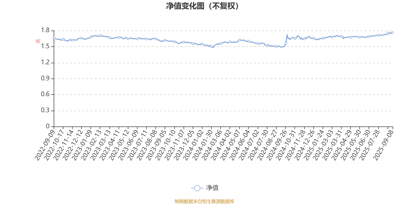 金鹰灵活配置混合A类：2025年上半年利润443.3万元净值增长率2.38%_搜狐网