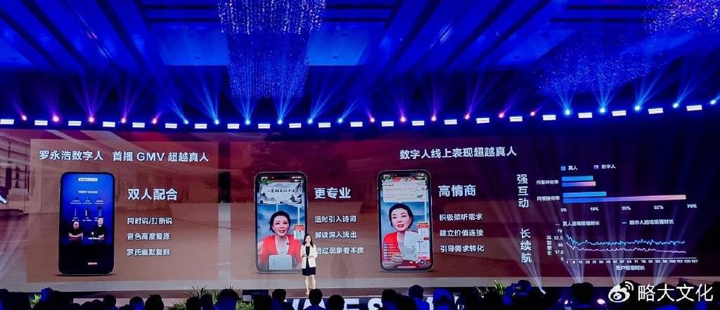 文心大模型X1.1发布：事实性等三大能力跃升，数字人直播表现超真人