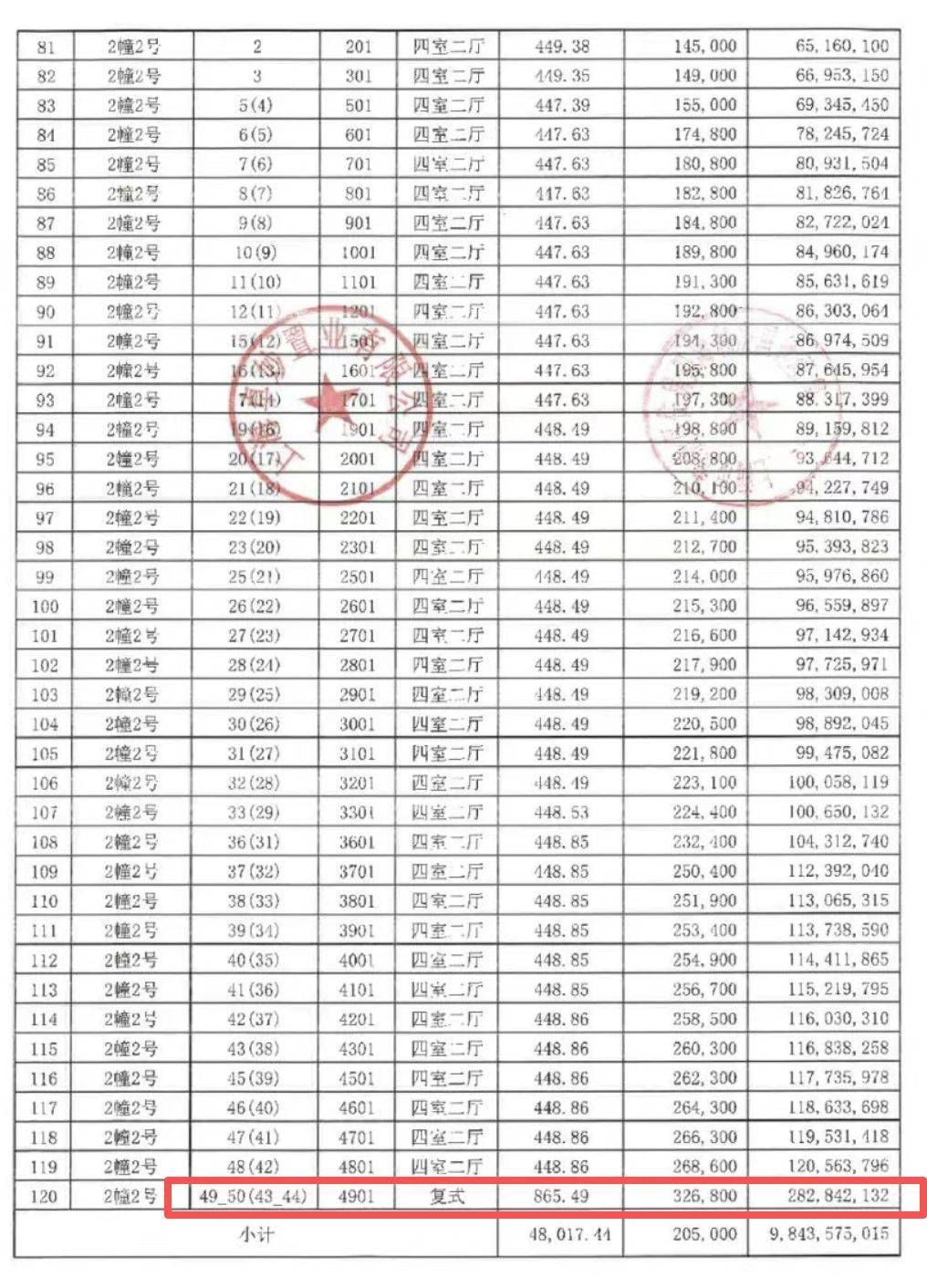 32.68万元/㎡！上海新房备案单价纪录再被刷新