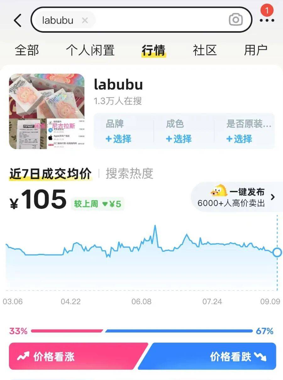 “崩了”！过万跌到800多元，黄牛哭了：根本没人接盘