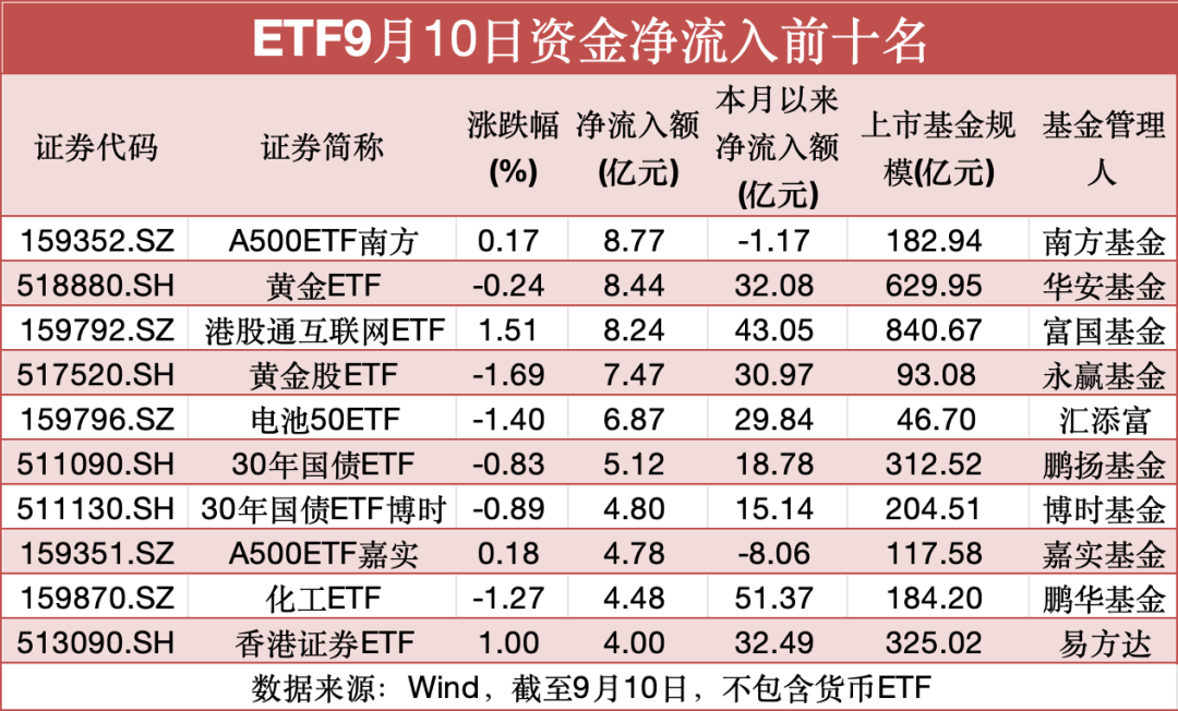 落袋为安，超40亿”跑了”