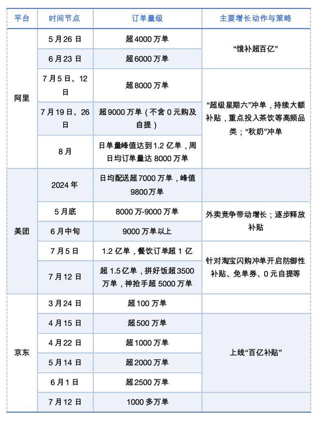 复盘千亿外卖战：一个产业的艰难升级