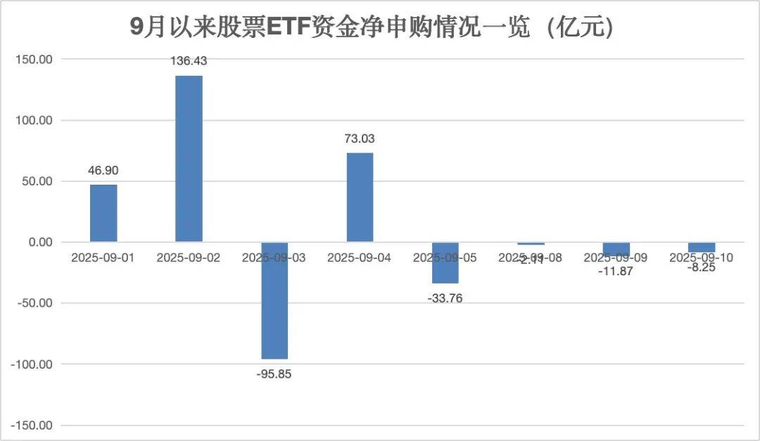 落袋为安，超40亿”跑了”