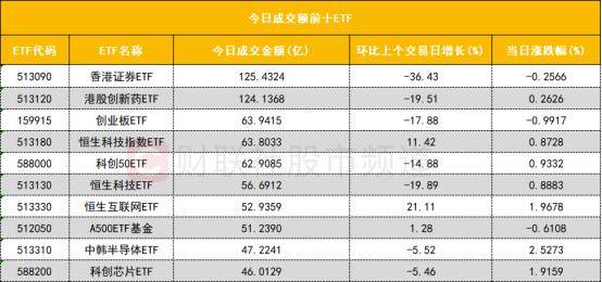数据看盘IM期指空头连续两日大幅减仓 多路资金激烈博弈芯片股