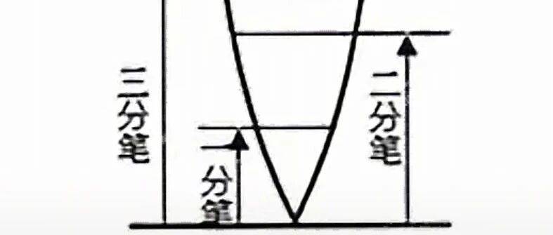 书法基本笔法——认识“笔位图”与“三分笔”_笔锋_毛笔_的特点
