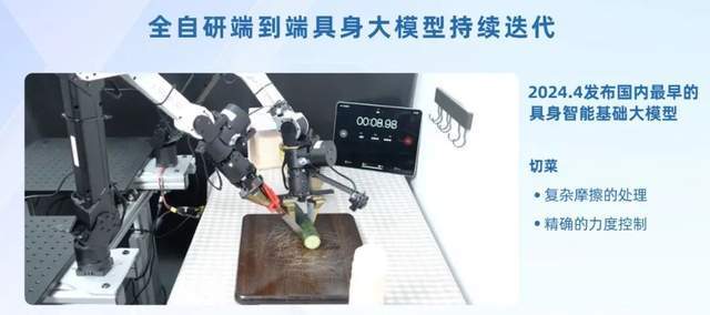 临近机器人GPT-3时刻，具身智能开源模型的加速演进