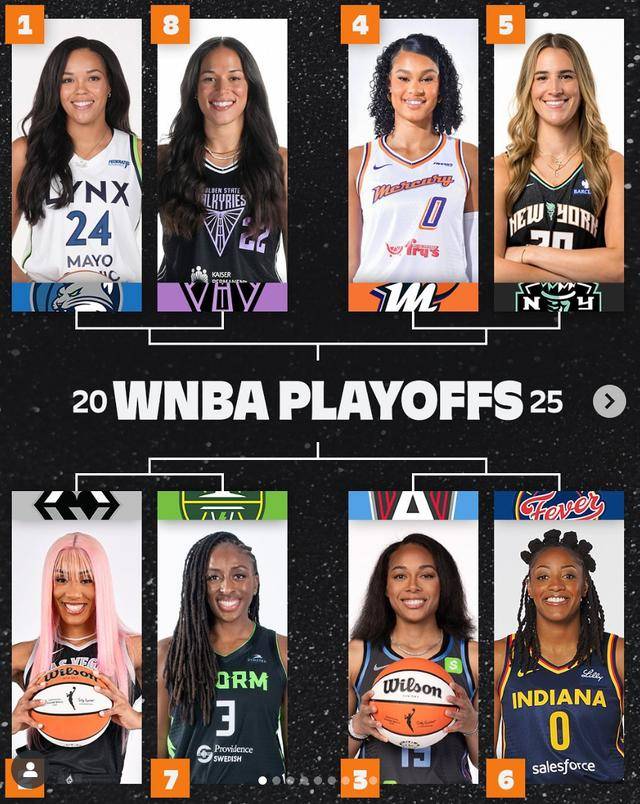 WNBA常规赛收官：山猫登顶，飞翼垫底，季后赛对阵揭晓