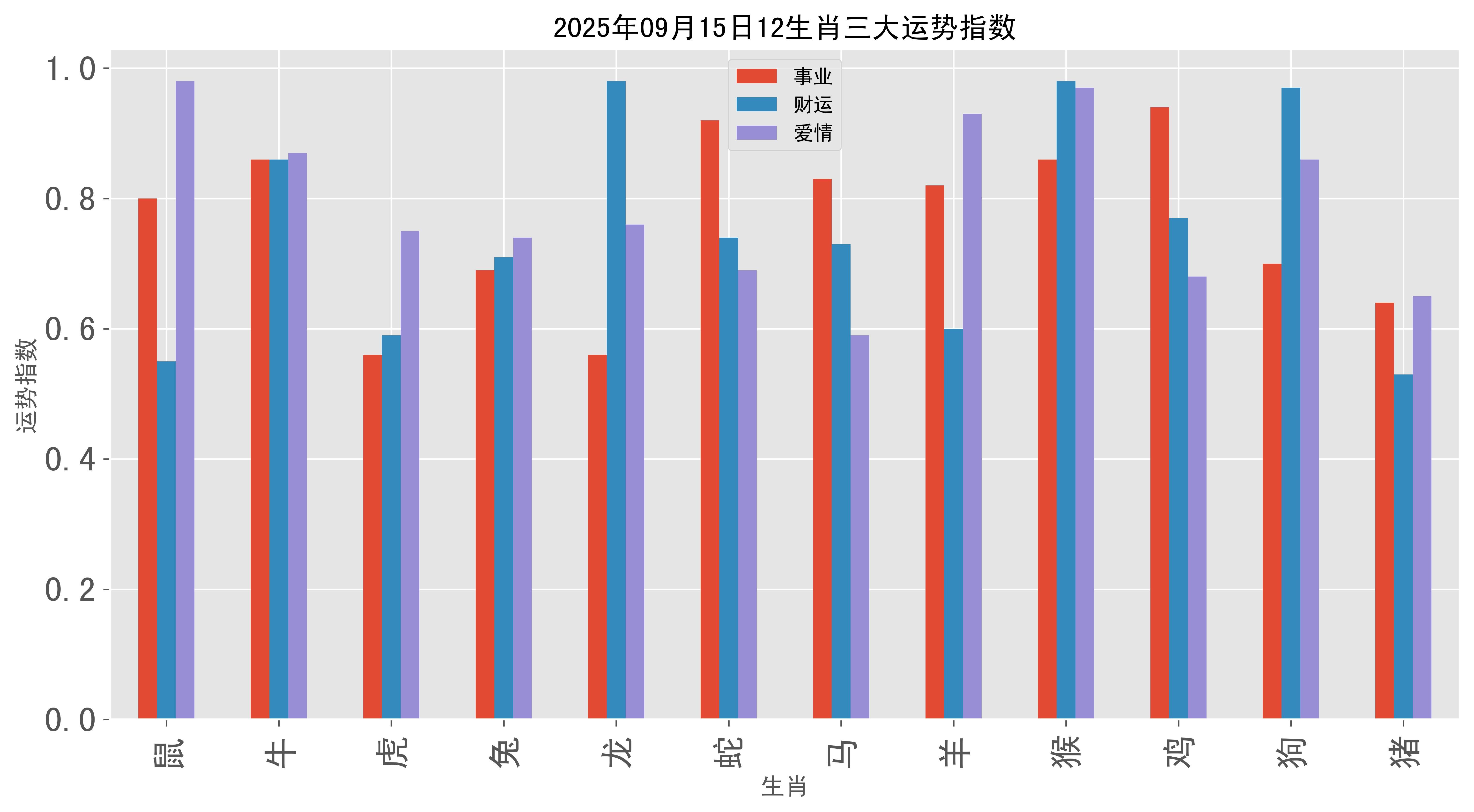 9月15日各生肖运势查询(2021年9月15日十二生肖)