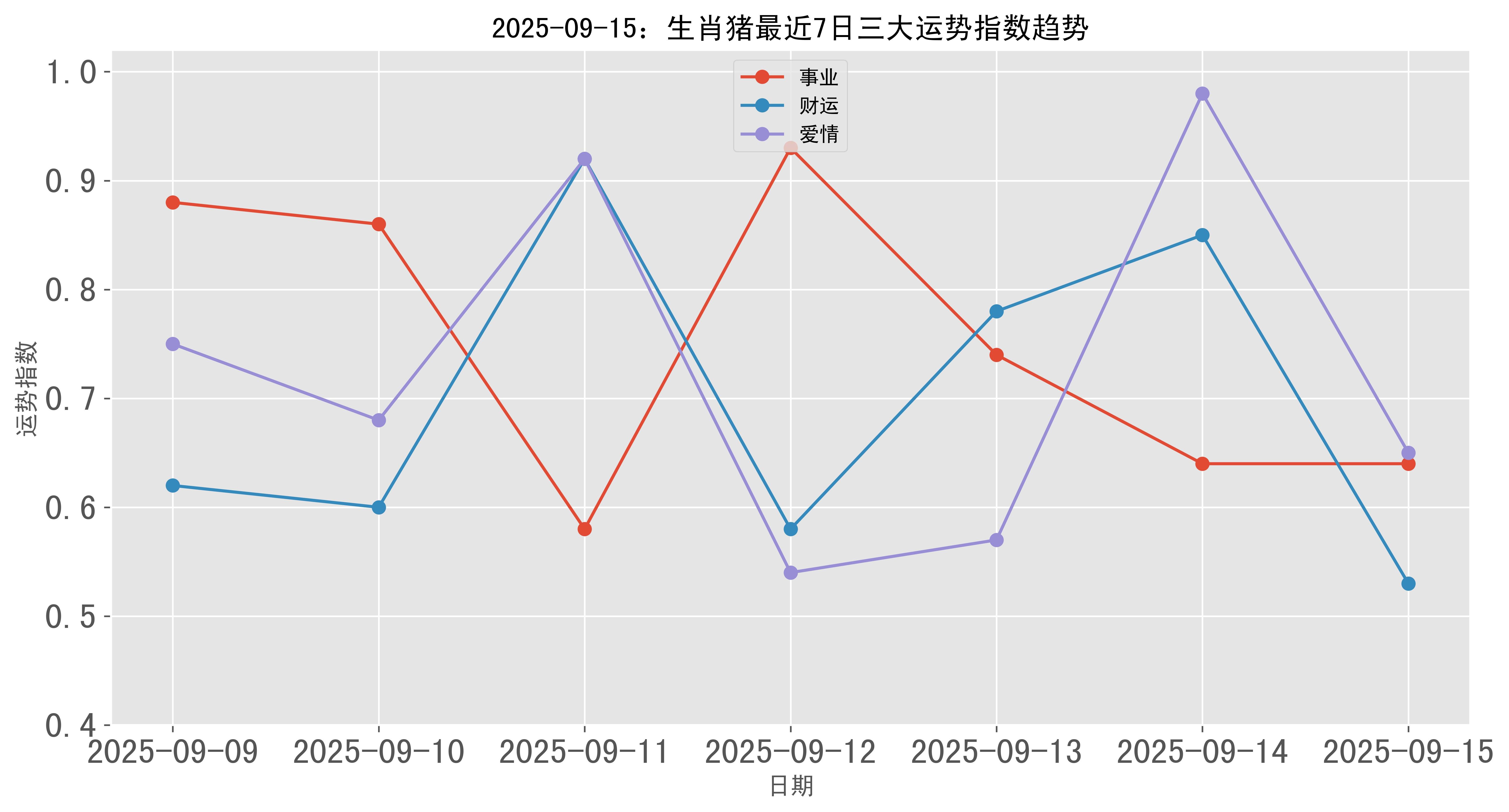 生肖猪女9月份运势如何(属猪女9月生婚姻如何)