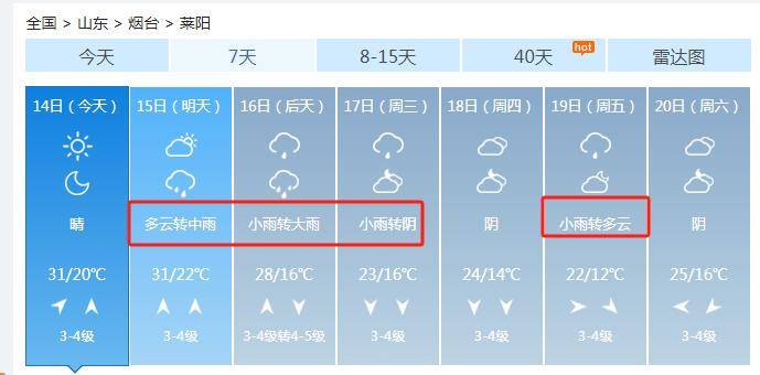 大范围降雨+降温！下周烟台天气将迎“大转折”！