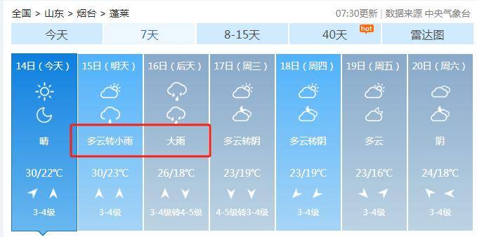 大范围降雨+降温！下周烟台天气将迎“大转折”！