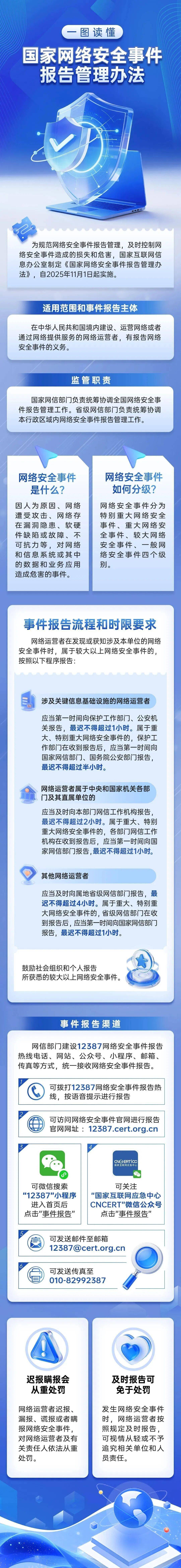 易起聚焦｜国家互联网信息办公室发布《国家网络安全事件报告管理办法》（附一图读懂）
