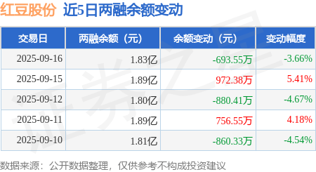 深度分析红豆股份股票