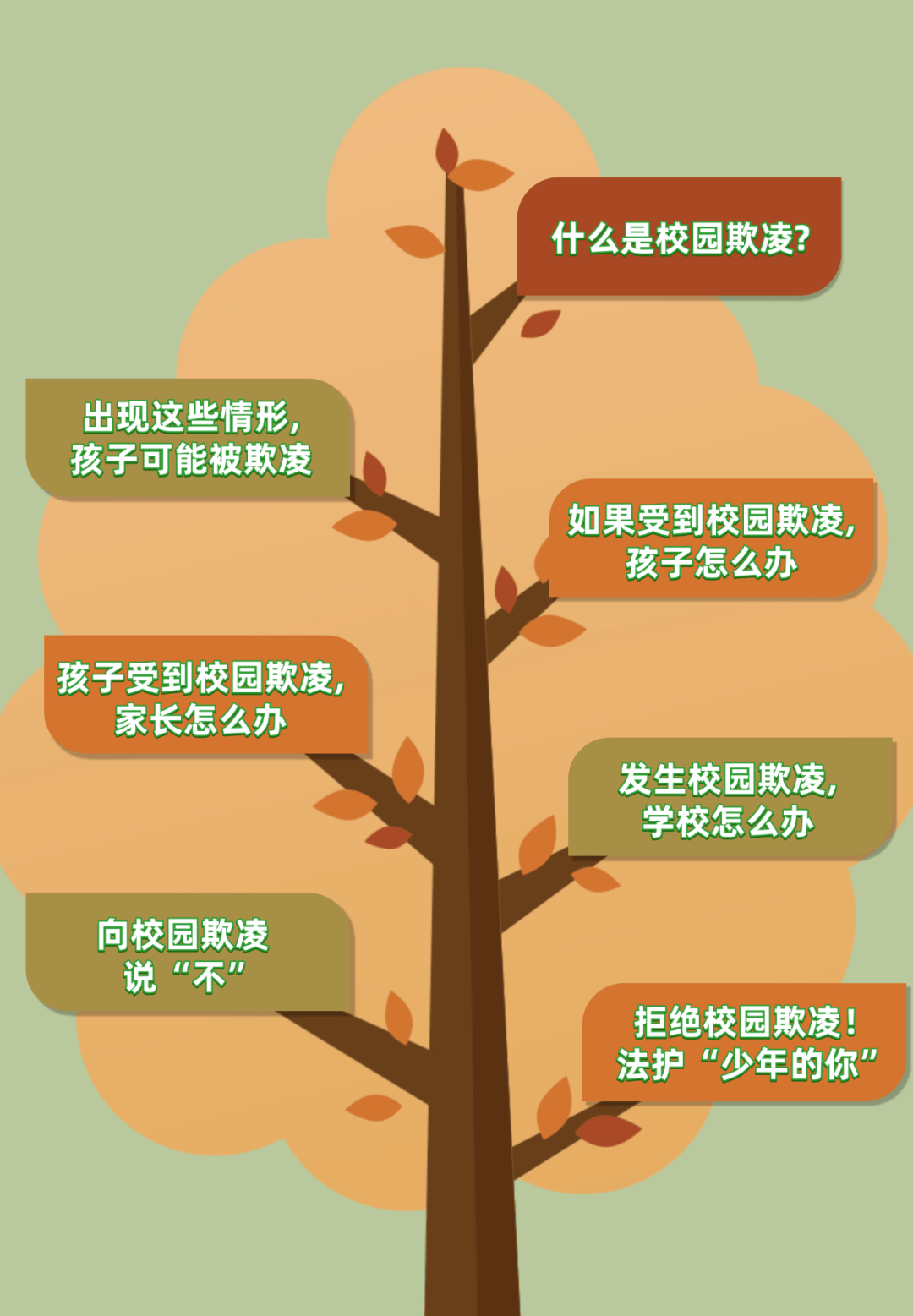 向校园欺凌说"不",这份防校园欺凌手册请查收!