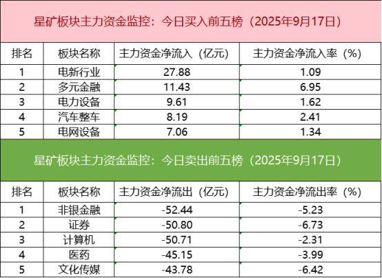 数据看盘IM合约空头连续两日大幅减仓 多路资金豪掷2.6亿抢筹蔚蓝锂芯