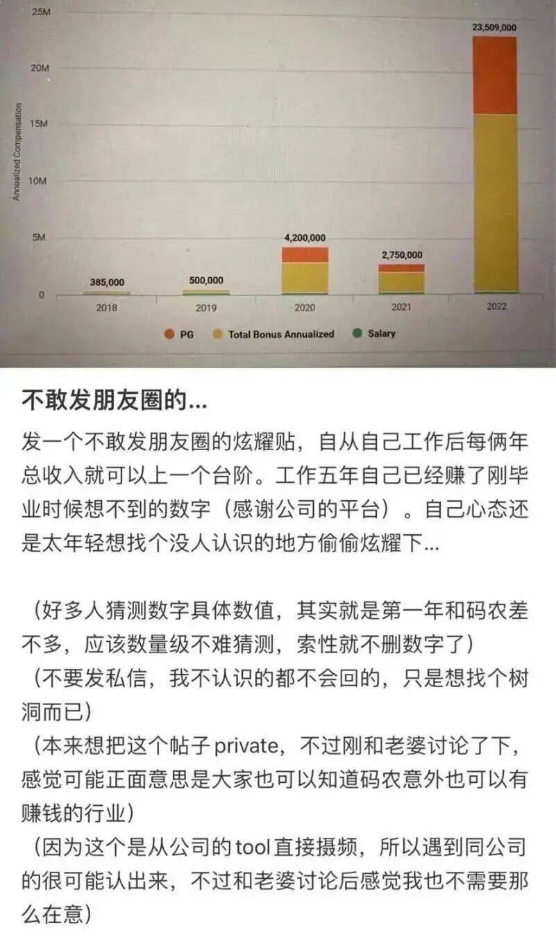 图片[2]-34岁年薪上亿清华学霸，在美遭民事刑事双重起诉，更多细节披露：曾想反诉公司诽谤，每一项罪名最高刑期都达20年 -华闻时空