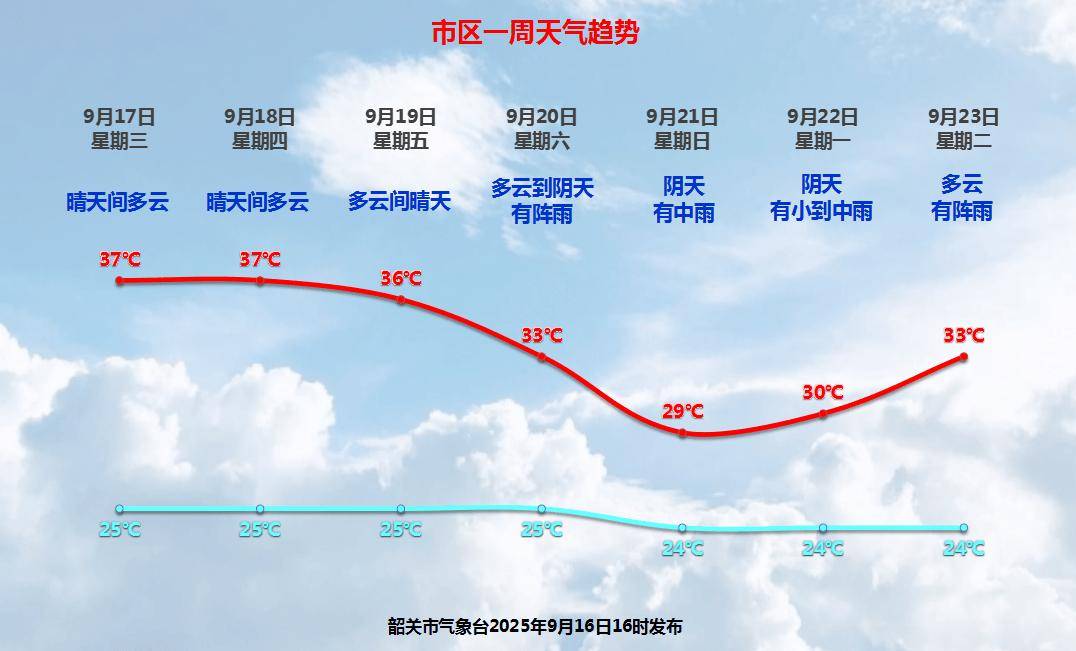 韶关翁源天气预报马上知