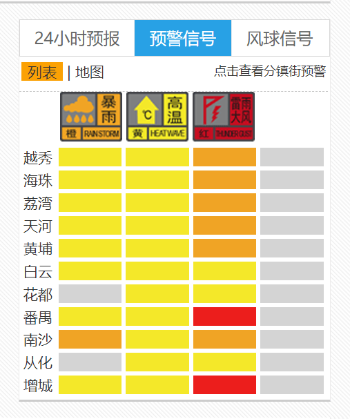 化龙天气预报