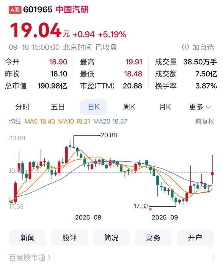 重庆A股15家上涨 千里科技、新安洁、中国汽研列前三