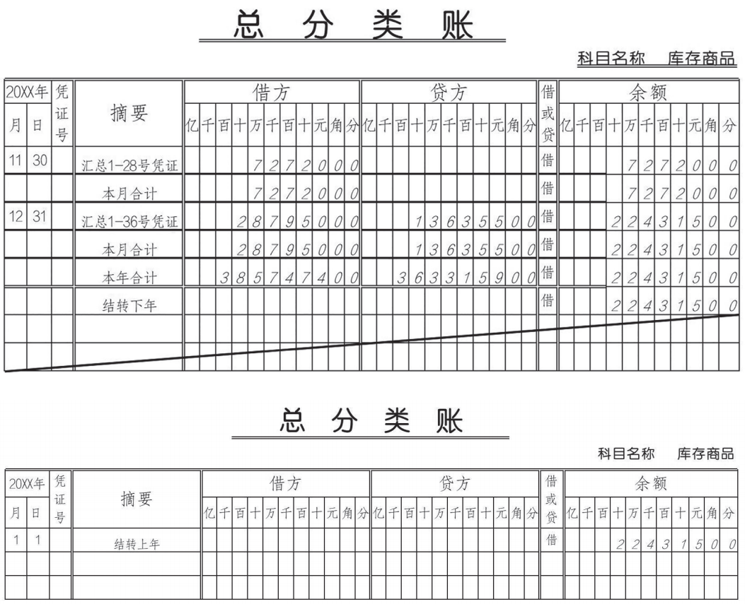 26初级会计实务 第二章 会计基础