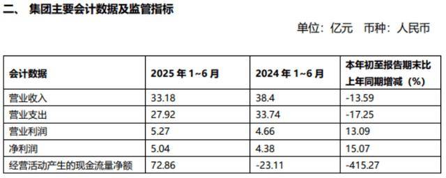 今日17.25亿元主力资金潜入银行业