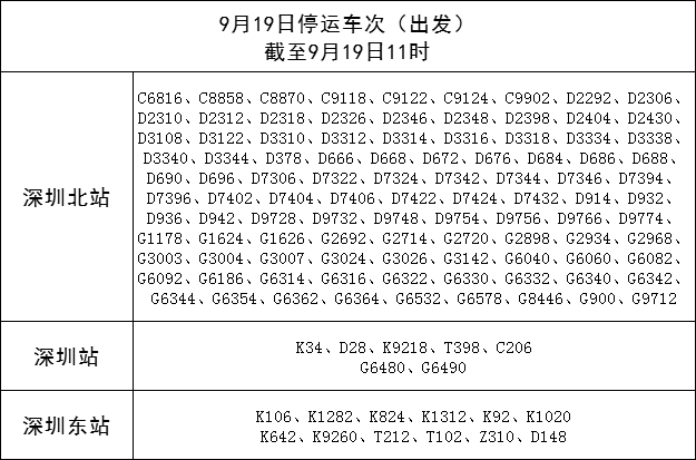 16级！广东或迎超强台风！深圳有大暴雨！