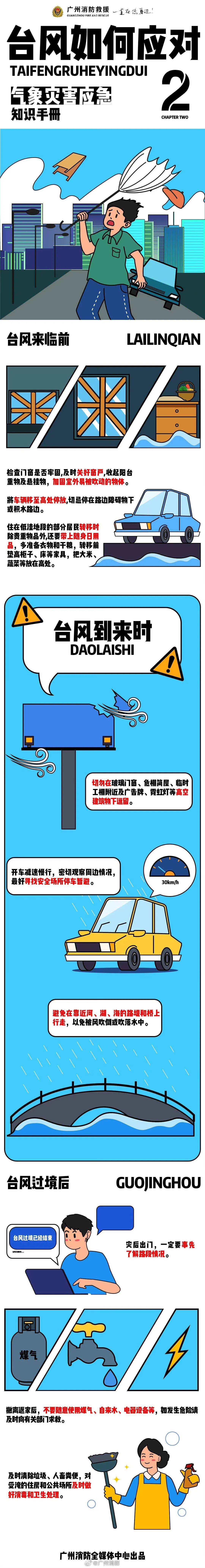 最强16级！广东下周或迎超强台风“桦加沙”，广州未来天气→