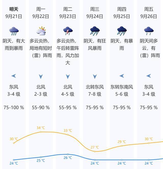 又大又强！台风“桦加沙”快速发展加强趋向广东，致灾风险直逼“山竹”