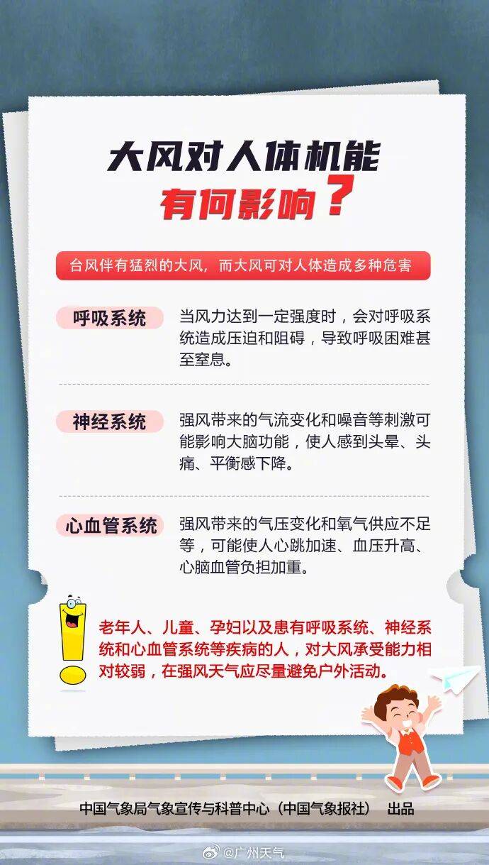 最强17级！超强台风将严重影响广州！或延迟上学、停课→