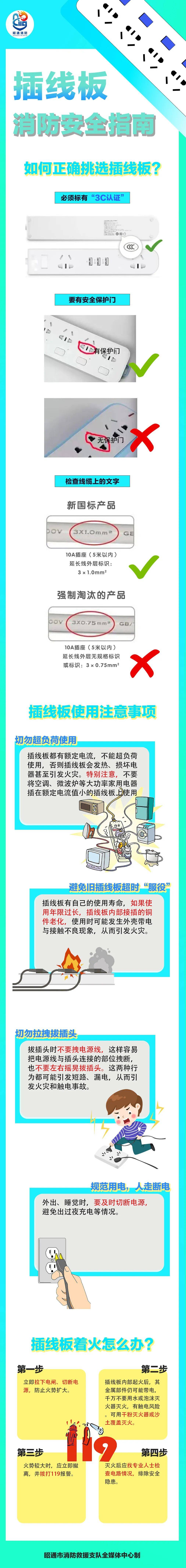 自查！这种插线板早就被禁用了