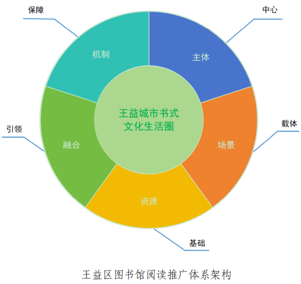 【文化强市】公共文化服务创新实践正当时——铜川市公共服务创新大赛优秀案例展示（三）
