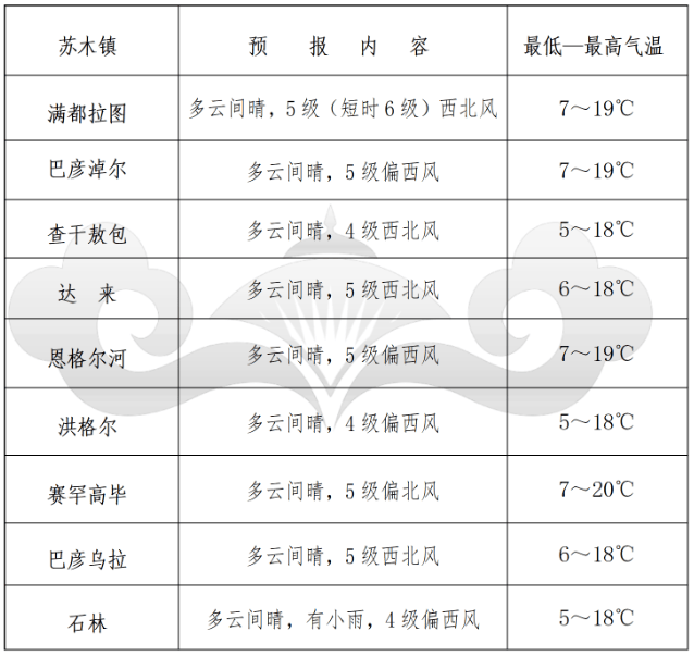 新左旗天气预报马上知 新左旗天气预报马上知