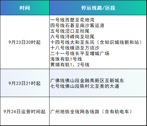 今天20时起，广州地铁线网各线路将陆续暂停运营服务