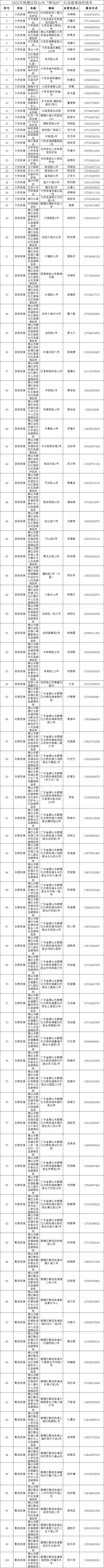 防御台风“桦加沙”，顺德267个临时应急避难场所已开放