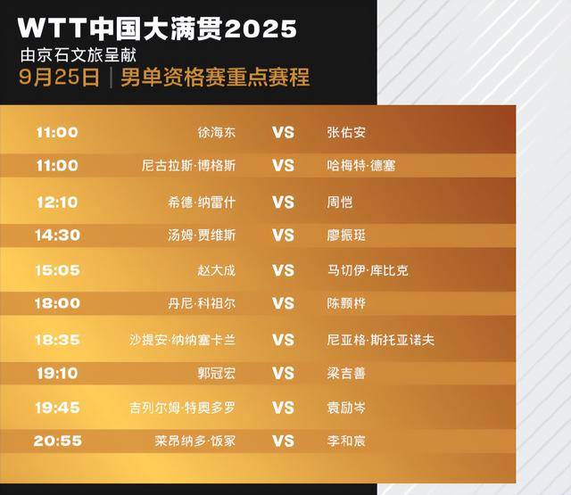 WTT中国大满贯2025首日战况：国乒八将冲击正赛席位