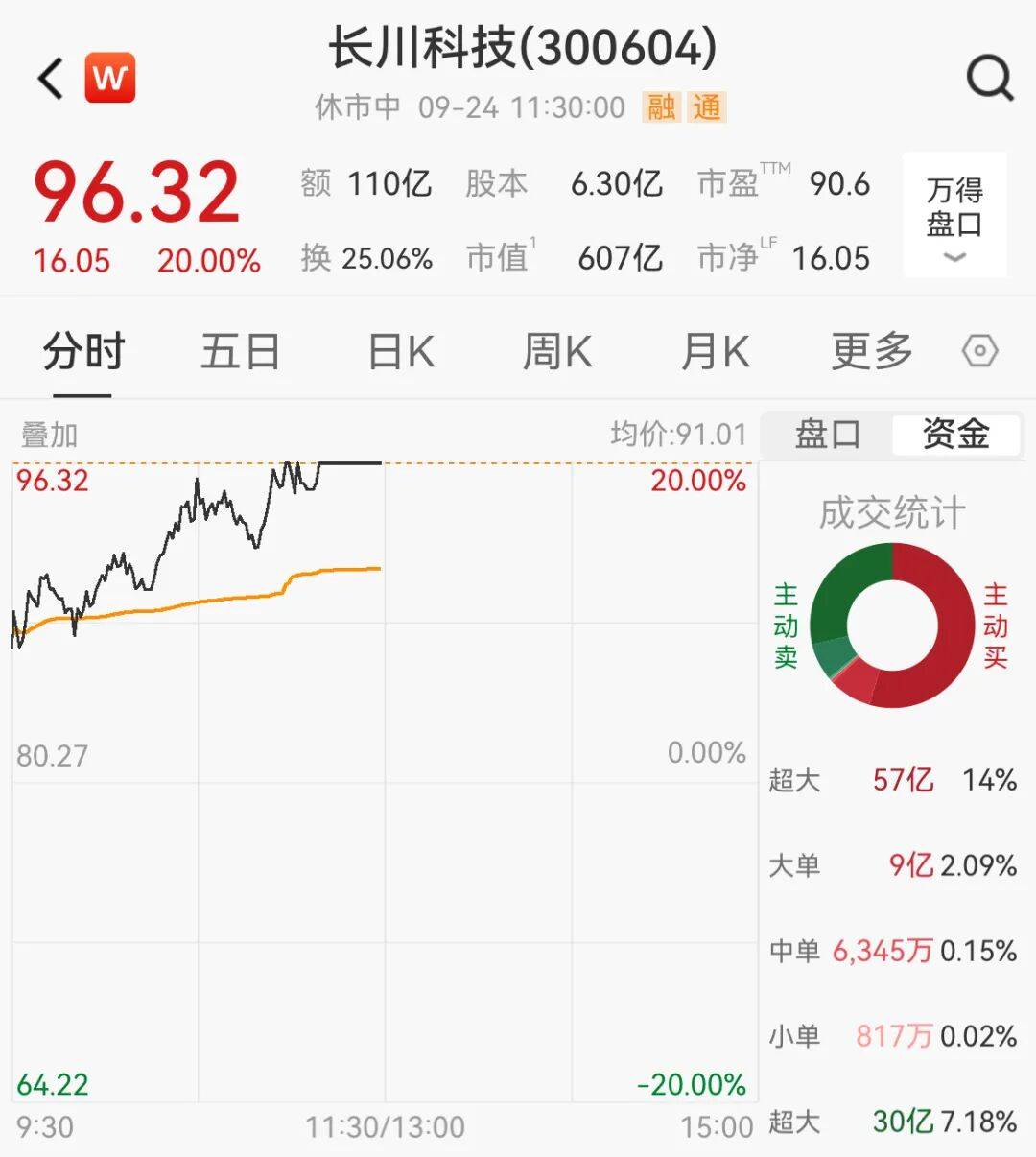 利好突袭！刚刚，涨停潮来了