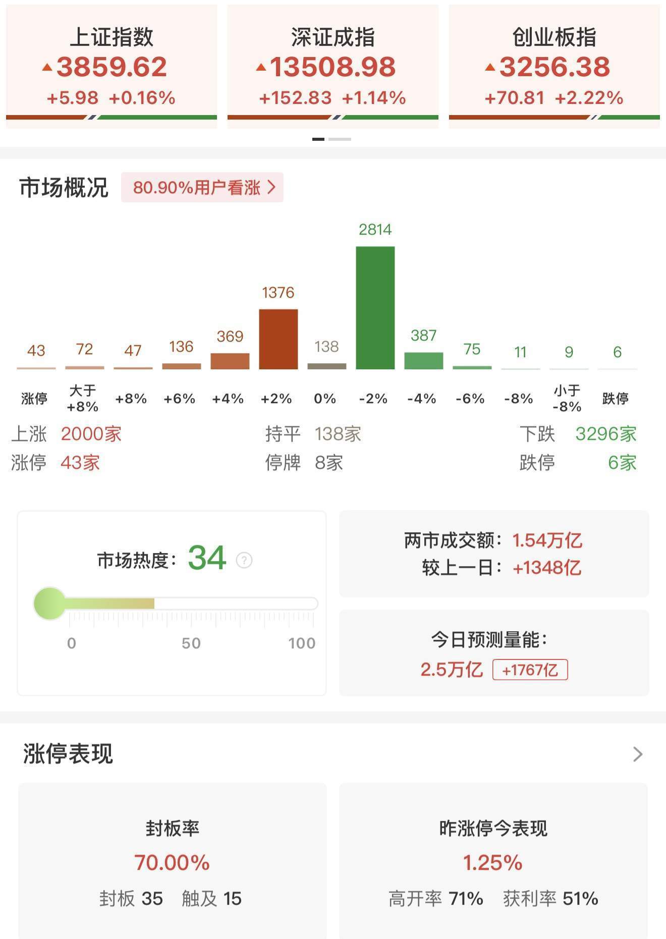 洪灏：每10年中国都会出现一波史诗级牛市，A股3900点和恒指26000点，都远远没有反映中国在科技领域取得的成就！中国股市上升空间依然没有结束_搜狐网