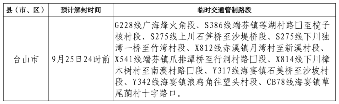 琼州海峡今日15时起复运！江门交通运输有序恢复运营！