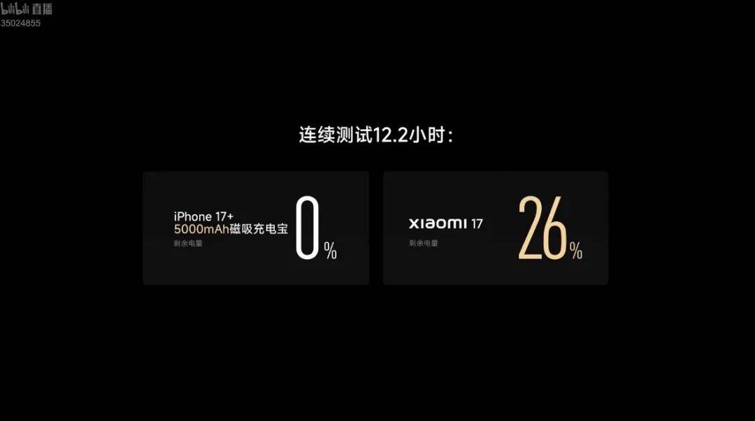 4499元起的小米17，到底是怎么对标iPhone 17的？